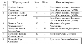/Files/images/2025/МАН І етап.png