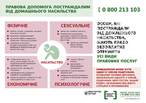 /Files/images/300px-Види_насильства.png